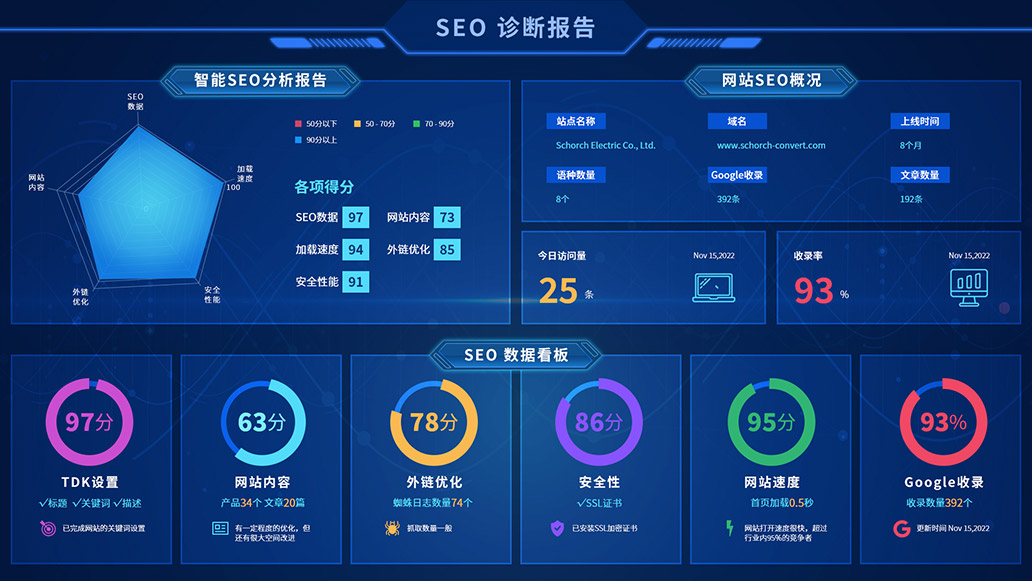 seo優化診斷系統 seo優化診斷系統